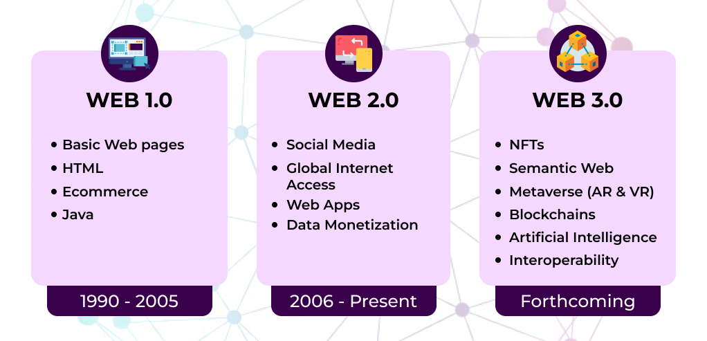 Key features of Web 3.0