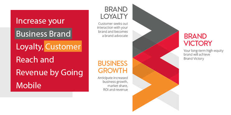 Increase-your-Business-Brand-Loyalty,-Customer-Reach-and-Revenue-by-Going-Mobile